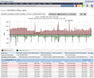Bandwidth_monitoring_r2209