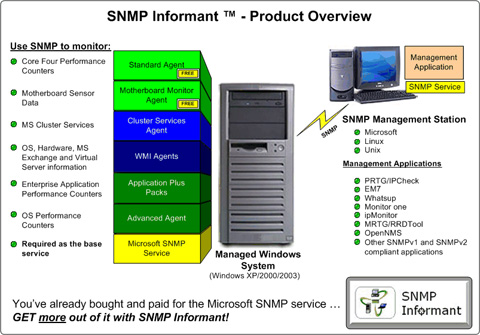 snmp_informant2