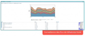 surveillance flux wug 2016