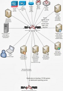 Snare_Agent