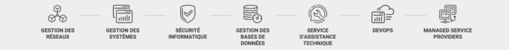 SolarWinds propose des solutions de supervision réseau et systèmes ainsi qu'une offre de produit orienté sécurité. Des tools viennent compléter la plateforme Orion et sa capacité à créer une console de supervision complète.