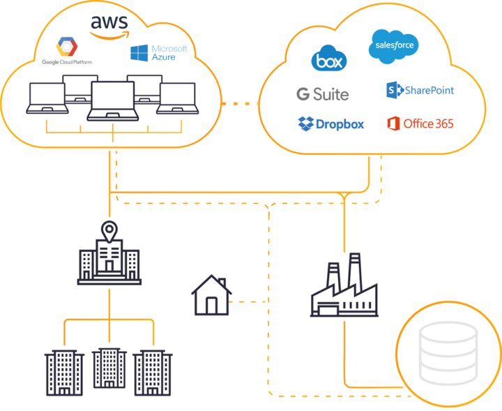 DARKTRACE-enterprise-cloud-and-beyond-agnostic