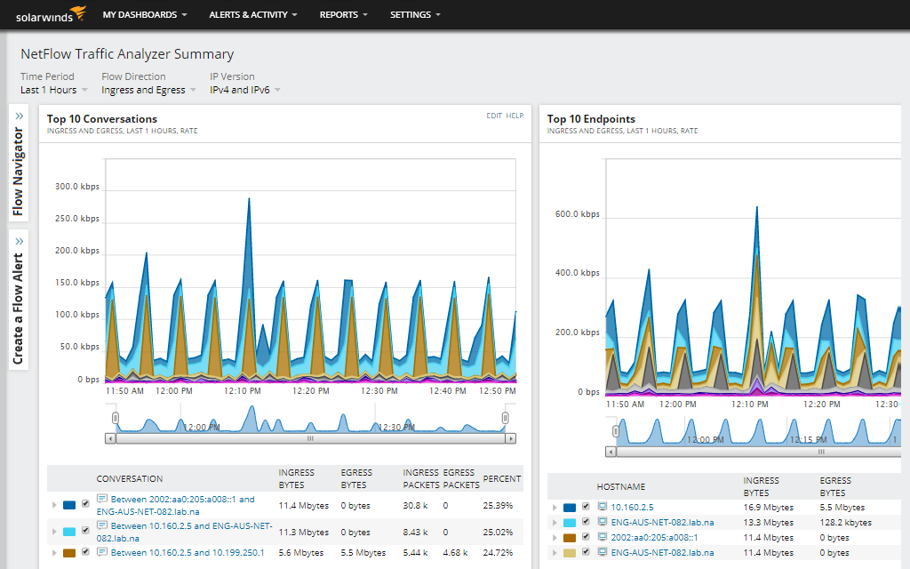 solarwinds netflow collector solarwinds netflow collector